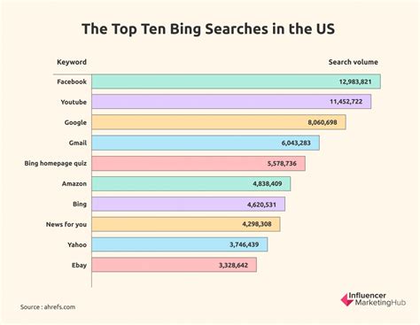 google search results by country|Trending Now .